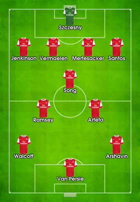 Predicted Line-Up v West Bromwich Albion